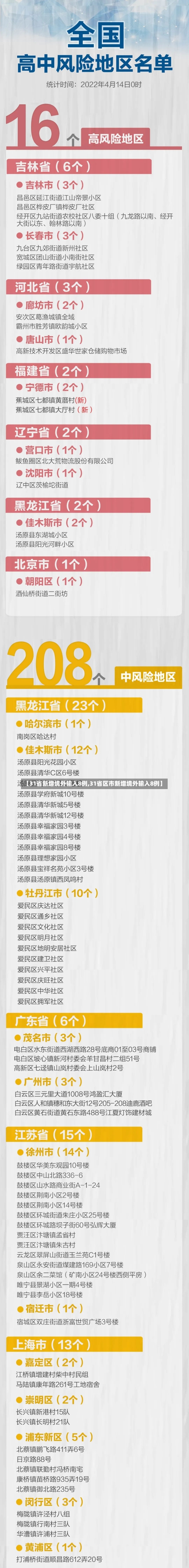 【31省新增境外输入8例,31省区市新增境外输入8例】-第2张图片-建明新闻