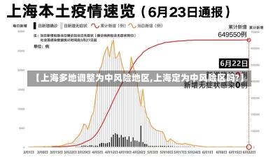 【上海多地调整为中风险地区,上海定为中风险区吗?】-第1张图片-建明新闻