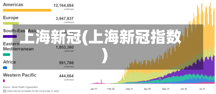 上海新冠(上海新冠指数)-第1张图片-建明新闻