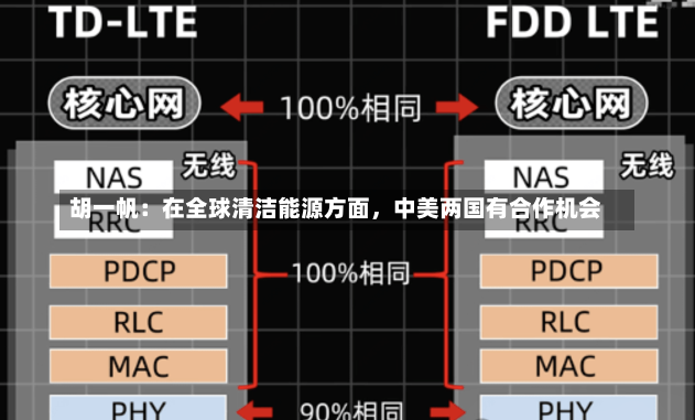 胡一帆：在全球清洁能源方面，中美两国有合作机会-第1张图片-建明新闻