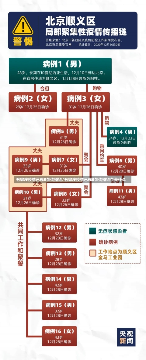 石家庄疫情已现5条传播链/石家庄疫情已现5条传播链条是什么-第3张图片-建明新闻