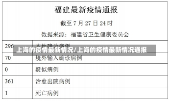 上海的疫情最新情况/上海的疫情最新情况通报-第2张图片-建明新闻