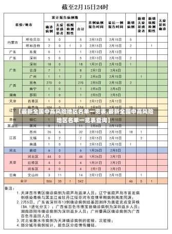 【最新全国中高风险地区名单一览表,最新全国中高风险地区名单一览表查询】-第2张图片-建明新闻