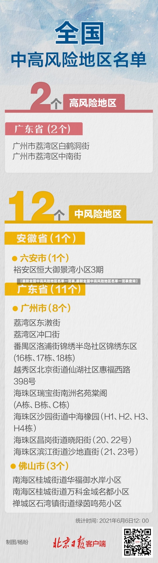 【最新全国中高风险地区名单一览表,最新全国中高风险地区名单一览表查询】-第1张图片-建明新闻