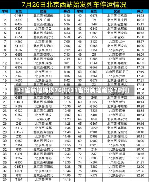 31省新增确诊76例(31省份新增确诊78例)-第1张图片-建明新闻