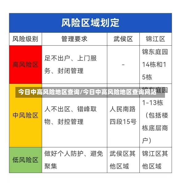 今日中高风险地区查询/今日中高风险地区查询网站-第1张图片-建明新闻