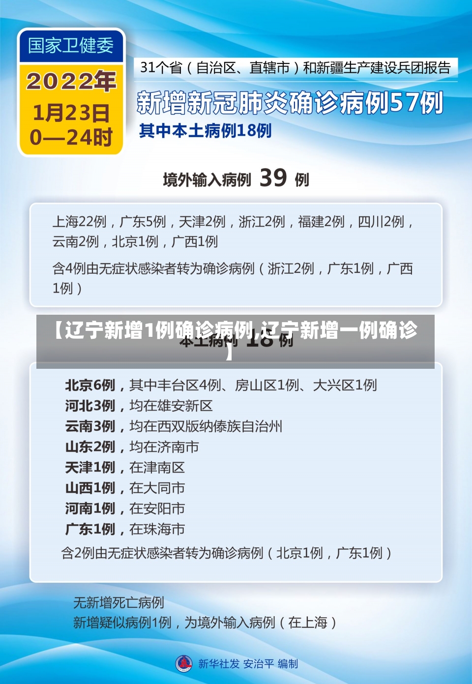 【辽宁新增1例确诊病例,辽宁新增一例确诊】-第2张图片-建明新闻