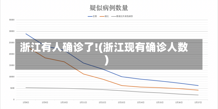 浙江有人确诊了!(浙江现有确诊人数)-第3张图片-建明新闻