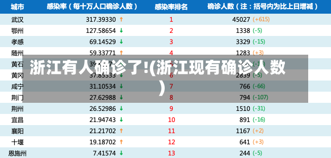 浙江有人确诊了!(浙江现有确诊人数)-第1张图片-建明新闻