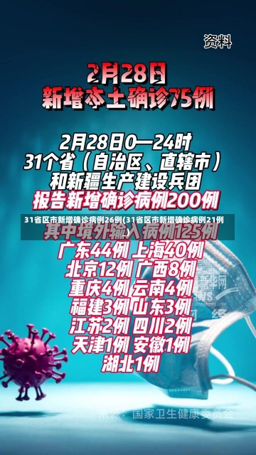 31省区市新增确诊病例26例(31省区市新增确诊病例21例_)-第2张图片-建明新闻