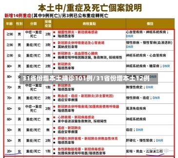 31省份增本土确诊101例/31省份增本土12例-第2张图片-建明新闻