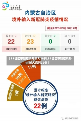 【31省区市新增境外输入18例,31省区市新增境外输入病例22例】-第3张图片-建明新闻