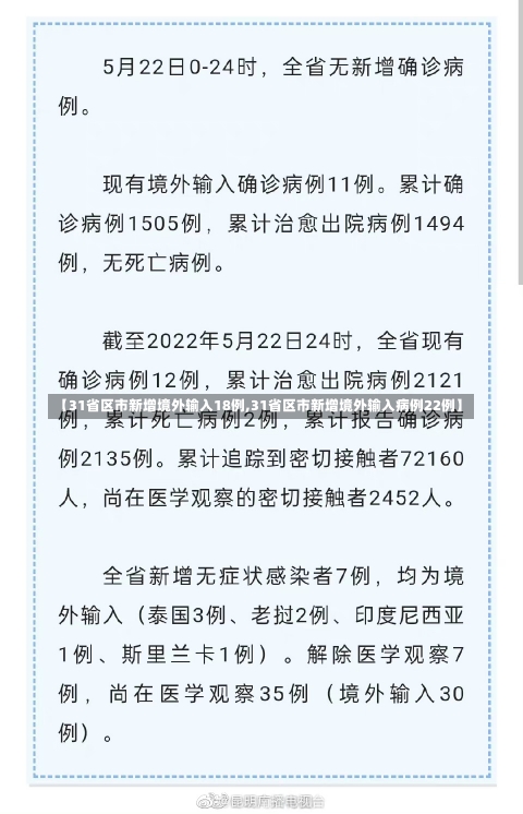 【31省区市新增境外输入18例,31省区市新增境外输入病例22例】-第2张图片-建明新闻