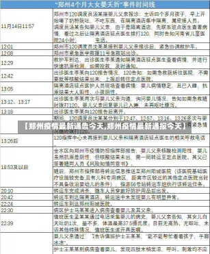 【郑州疫情最新通告今天,郑州疫情最新通报今天】-第1张图片-建明新闻