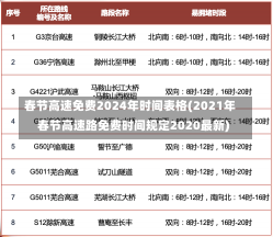 春节高速免费2024年时间表格(2021年春节高速路免费时间规定2020最新)-第3张图片-建明新闻