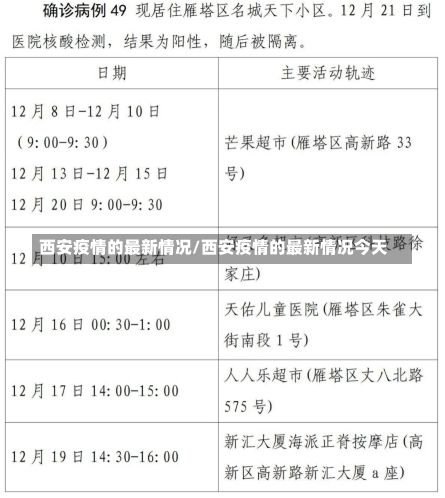 西安疫情的最新情况/西安疫情的最新情况今天-第1张图片-建明新闻