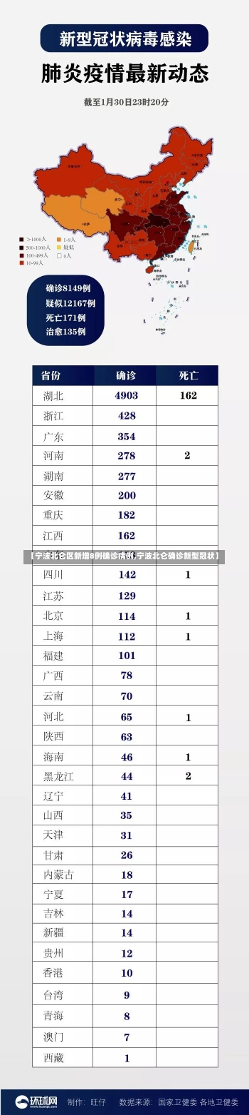 【宁波北仑区新增8例确诊病例,宁波北仑确诊新型冠状】-第2张图片-建明新闻