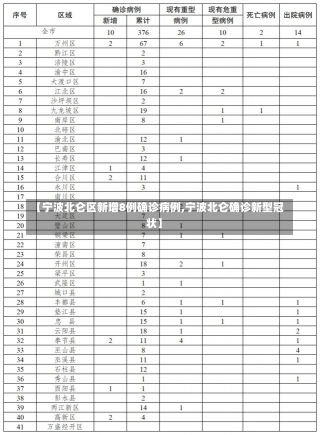 【宁波北仑区新增8例确诊病例,宁波北仑确诊新型冠状】-第1张图片-建明新闻