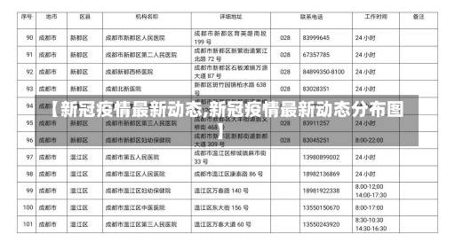 【新冠疫情最新动态,新冠疫情最新动态分布图】-第1张图片-建明新闻