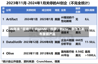 AI年末“狂欢”！OpenAI、谷歌、Meta、李飞飞发布重磅产品-第2张图片-建明新闻