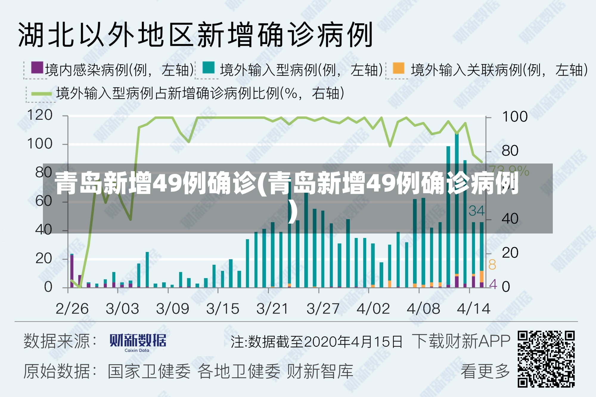 青岛新增49例确诊(青岛新增49例确诊病例)-第1张图片-建明新闻