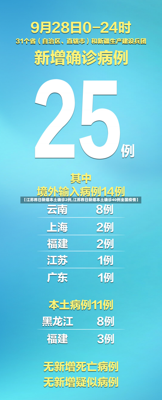 【江苏昨日新增本土确诊2例,江苏昨日新增本土确诊40例全国疫情】-第2张图片-建明新闻