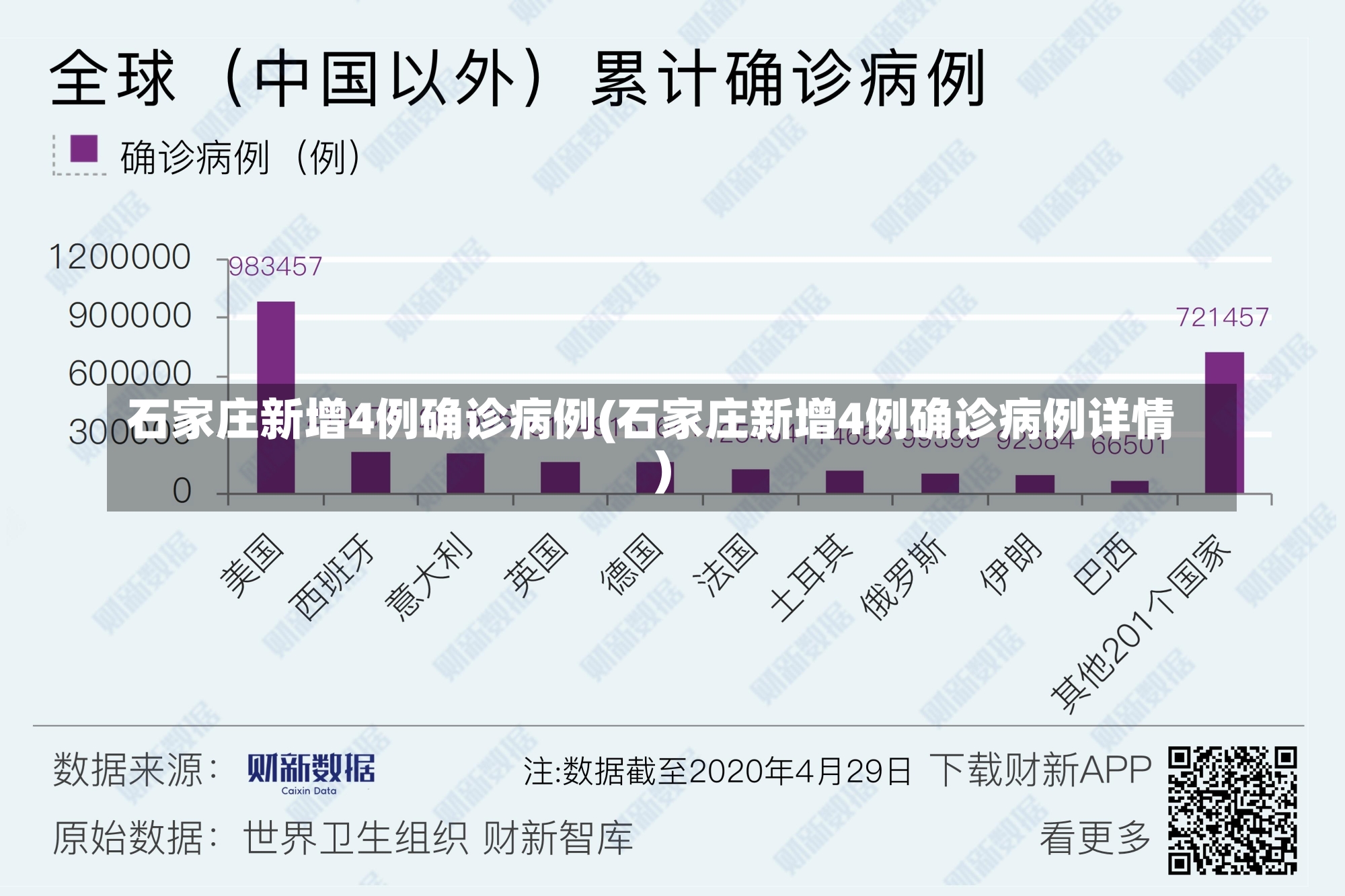 石家庄新增4例确诊病例(石家庄新增4例确诊病例详情)-第2张图片-建明新闻