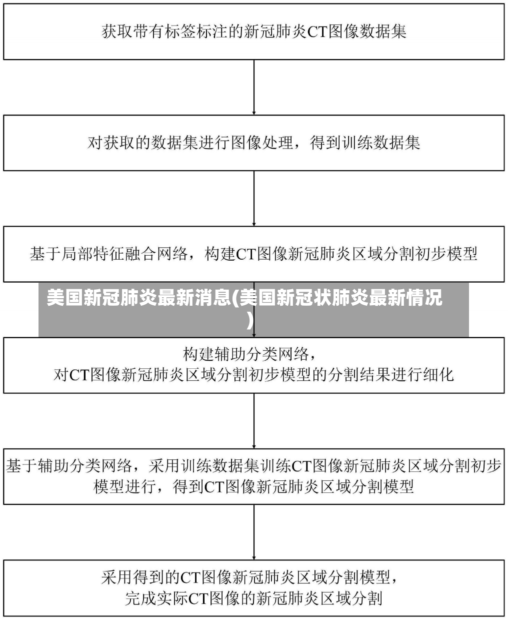 美国新冠肺炎最新消息(美国新冠状肺炎最新情况)-第1张图片-建明新闻