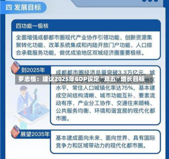 罗志恒：建议2025年GDP设定“双五”增长目标-第2张图片-建明新闻