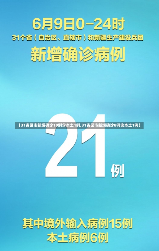 【31省区市新增确诊10例含本土1例,31省区市新增确诊8例含本土1例】-第2张图片-建明新闻