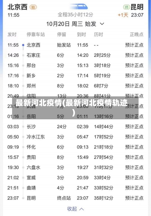 最新河北疫情(最新河北疫情轨迹)-第1张图片-建明新闻