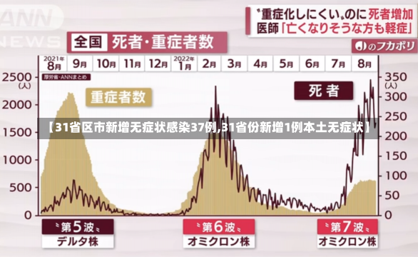 【31省区市新增无症状感染37例,31省份新增1例本土无症状】-第1张图片-建明新闻