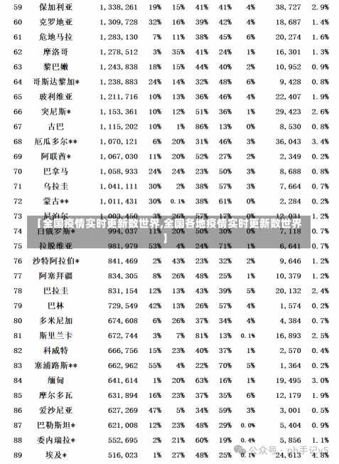 【全国疫情实时更新数世界,全国各地疫情实时更新数世界】-第1张图片-建明新闻