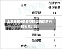 上海新增4例新型肺炎确诊病例的简单介绍-第1张图片-建明新闻