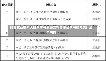 顺鑫农业第八大股东李书通是吉利董事长李书福兄弟？公司回应-第2张图片-建明新闻