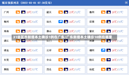 31省区市新增本土确诊1例在广东/广东新增本土确诊10例在哪里-第2张图片-建明新闻