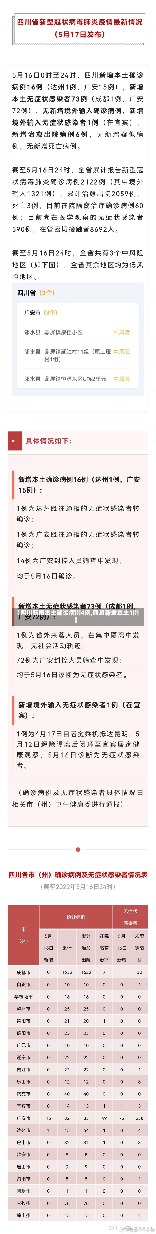 【四川新增本土确诊病例4例,四川新增本土1例】-第2张图片-建明新闻