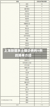 上海新增本土确诊病例5例的简单介绍-第3张图片-建明新闻