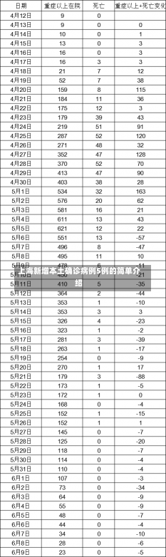 上海新增本土确诊病例5例的简单介绍-第2张图片-建明新闻