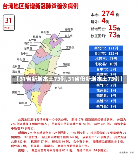 【31省新增本土73例,31省份新增本土73例】-第1张图片-建明新闻