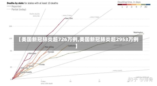 【美国新冠肺炎超726万例,美国新冠肺炎超2953万例】-第3张图片-建明新闻