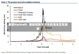 美银Hartnett：美股和数字货币的泡沫正在加剧-第1张图片-建明新闻