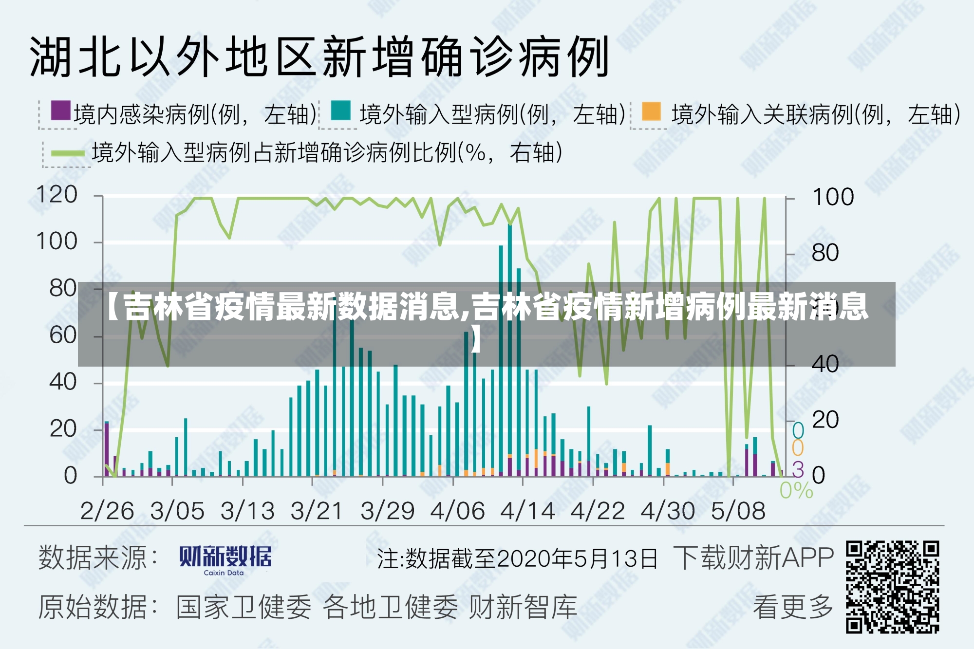 【吉林省疫情最新数据消息,吉林省疫情新增病例最新消息】-第3张图片-建明新闻