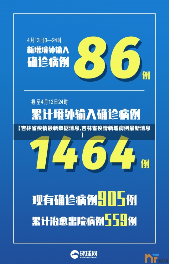 【吉林省疫情最新数据消息,吉林省疫情新增病例最新消息】-第1张图片-建明新闻