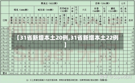 【31省新增本土20例,31省新增本土22例】-第3张图片-建明新闻