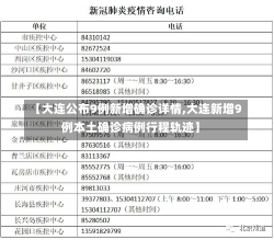 【大连公布9例新增确诊详情,大连新增9例本土确诊病例行程轨迹】-第1张图片-建明新闻