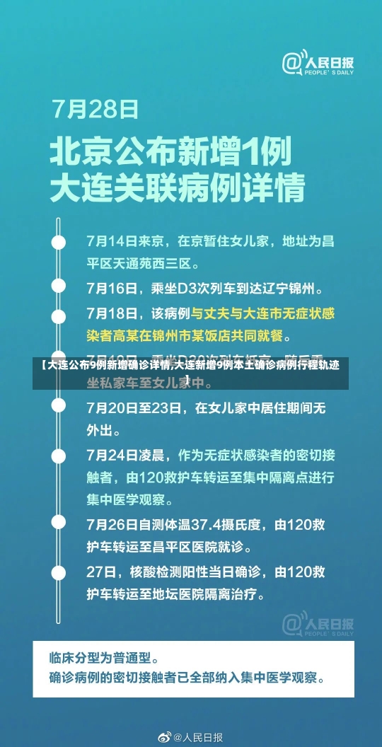 【大连公布9例新增确诊详情,大连新增9例本土确诊病例行程轨迹】-第2张图片-建明新闻