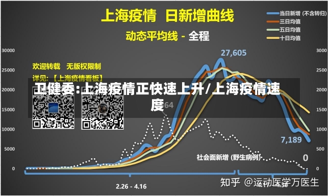 卫健委:上海疫情正快速上升/上海疫情速度-第1张图片-建明新闻