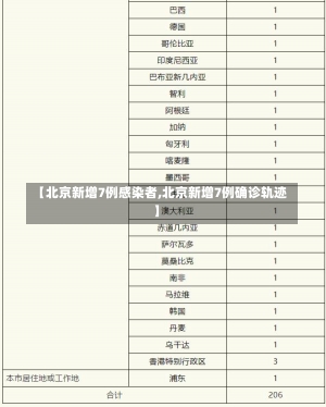 【北京新增7例感染者,北京新增7例确诊轨迹】-第1张图片-建明新闻