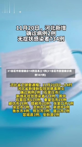 31省区市新增确诊10例含本土1例(31省区市新增确诊病例107例)-第2张图片-建明新闻